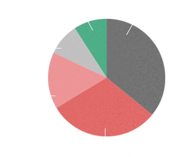 いずれ独立したいと思いますか？